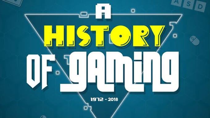 A history of gaming